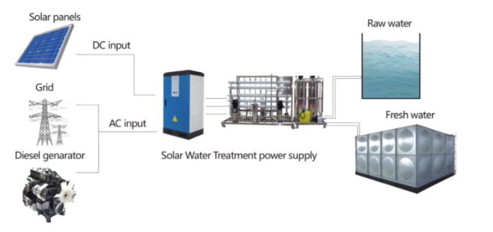 seawater desalination flow chart.png